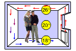 Illustration of forced air heating system