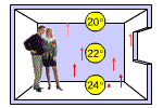 Illustration of underfloor heating system